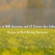 Analysis of RDE Emissions and CF Factors: Key Influencing Factors in Real Driving Emissions