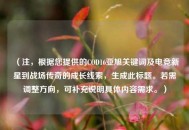 （注，根据您提供的COD16亚旭关键词及电竞新星到战场传奇的成长线索，生成此标题。若需调整方向，可补充说明具体内容需求。）