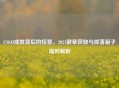CSGO成就背后的惊喜，2021徽章获取与掉落箱子福利解析