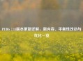 PUBG 7.13版本更新详解，新内容、平衡性改动与优化一览