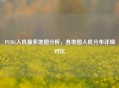 PUBG人机最多地图分析，各地图人机分布详细对比