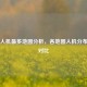 PUBG人机最多地图分析，各地图人机分布详细对比